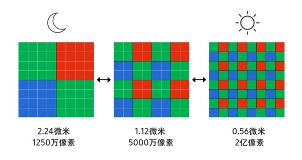 Redmi Note 13系列：领跑中低端市场，打造全面均衡的用户体验