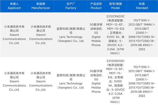 Redmi Note 13系列：领跑中低端市场，打造全面均衡的用户体验