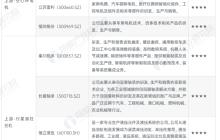 【最全】2023年中国人形机器人行业龙头公司全方位对比(附业务布局汇总等)