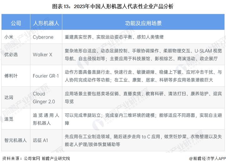【最全】2023年中国人形机器人行业龙头公司全方位对比(附业务布局汇总等)