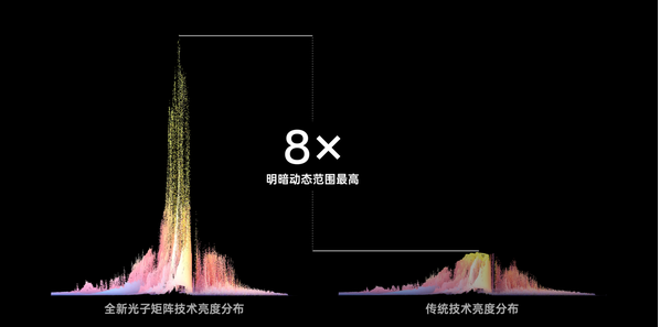 超光影引擎与LYTIA传感器结合 OPPO再次领跑拍摄技术