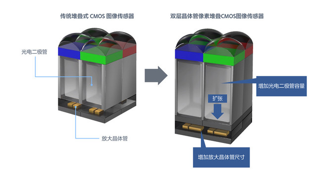 超光影引擎与LYTIA传感器结合 OPPO再次领跑拍摄技术