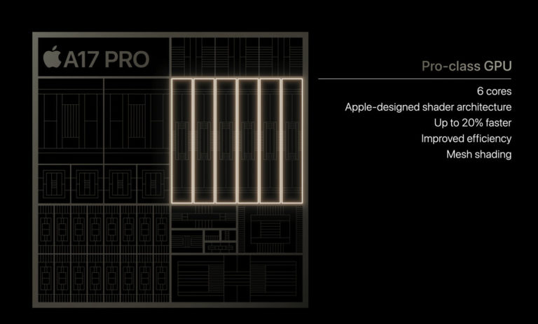 iPhone 15 Pro 搭载 Apple A17 PRO SoC，6 核 GPU，支持光线追踪加速功能