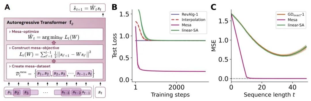 With a theoretical foundation, we can carry out in-depth optimization.