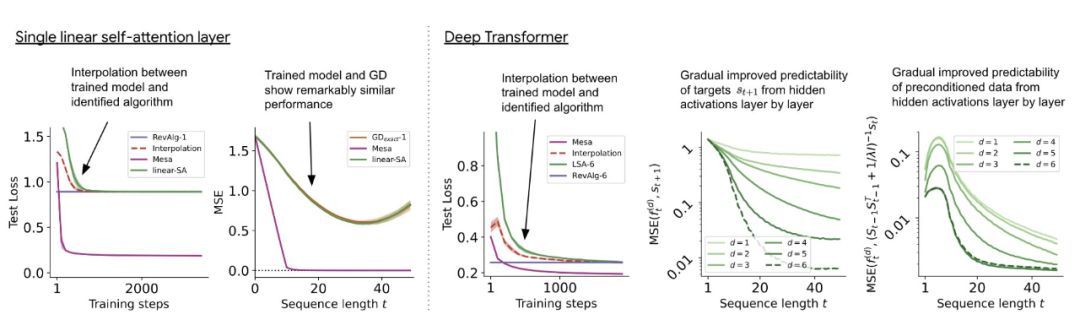 Mit einer theoretischen Grundlage können wir tiefgreifende Optimierungen durchführen.