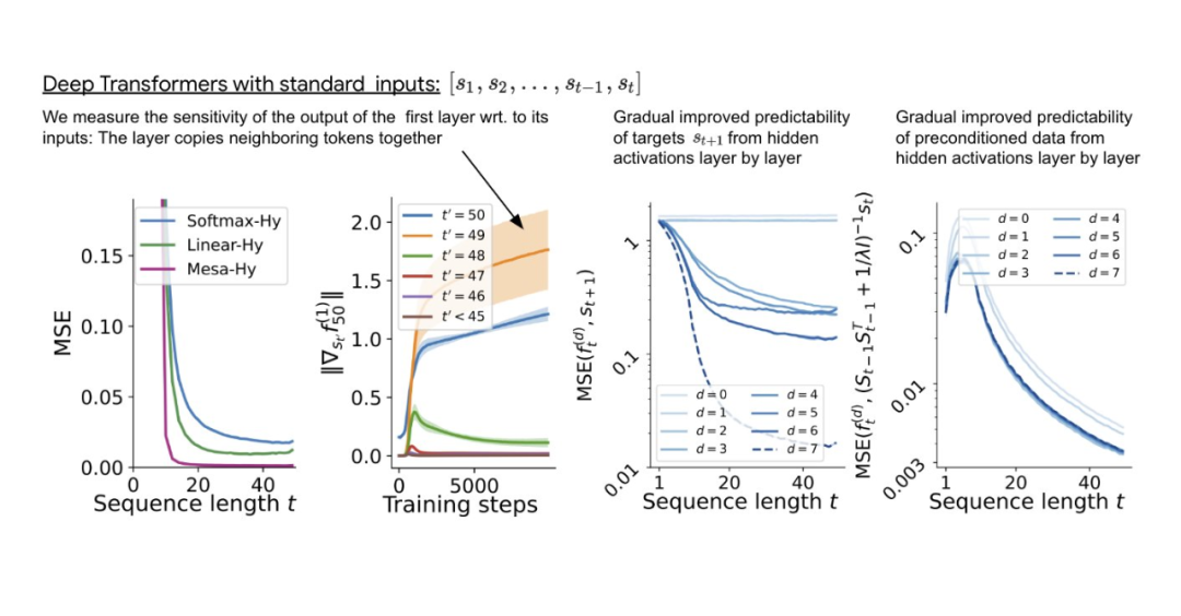 Mit einer theoretischen Grundlage können wir tiefgreifende Optimierungen durchführen.