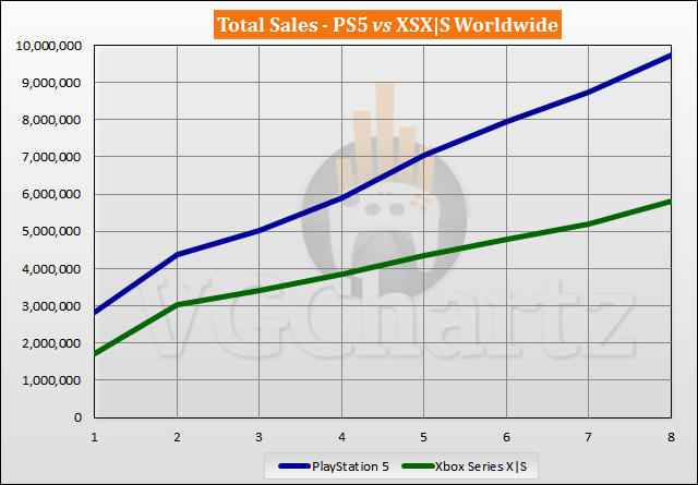 微软计划在 2028 年推出下一代 Xbox 游戏主机