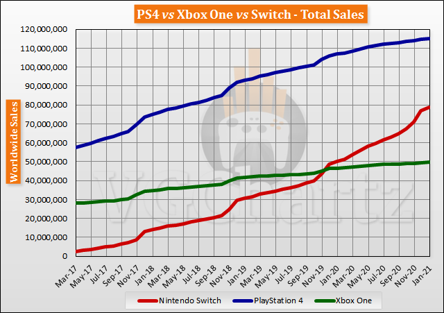 微软计划在 2028 年推出下一代 Xbox 游戏主机