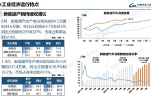 中汽协：我国 8 月新能源汽车销量同比增长 27%，市场占有率达 32.8%