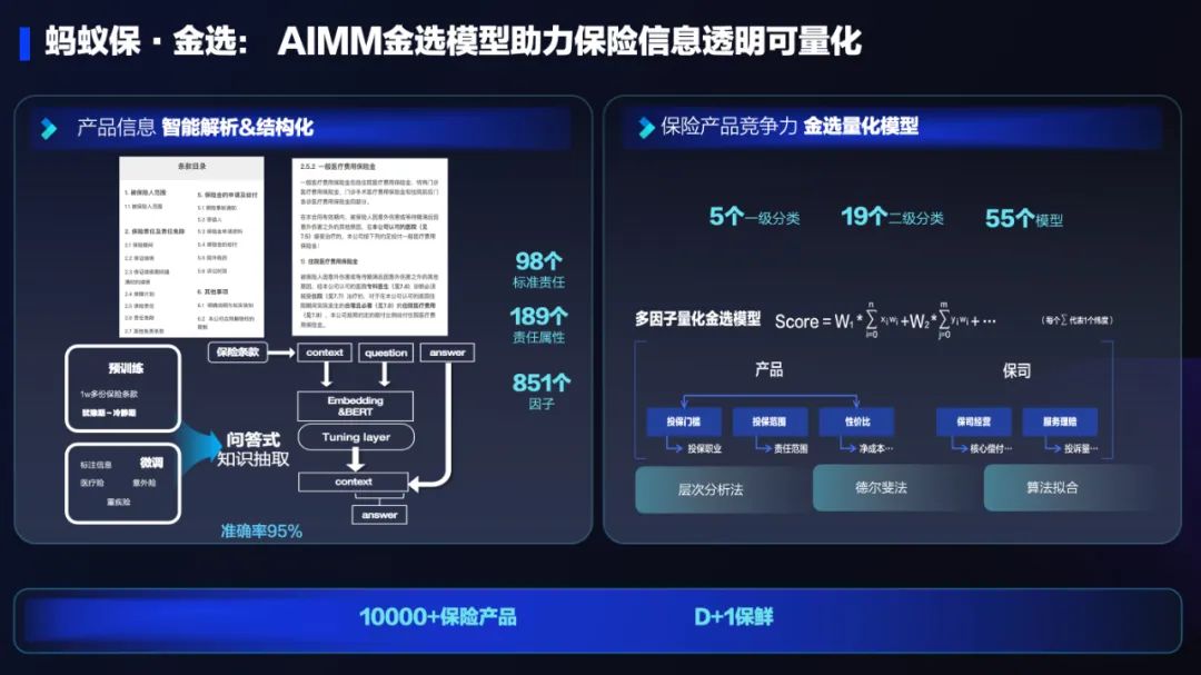 앤트그룹 보험사업에 AI 기술 적용: 보험 서비스 혁신과 새로운 경험 제공