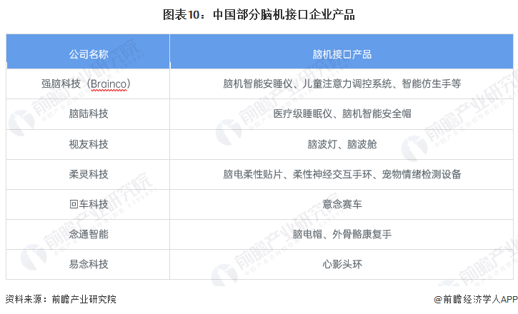 6 年後、マスクのブレイン コンピューター会社はついに、初の人体臨床試験を行うことを許可されました。 【ブレイン・コンピュータ・インターフェース業界の競合分析付き】