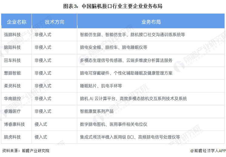 6 年後、マスクのブレイン コンピューター会社はついに、初の人体臨床試験を行うことを許可されました。 【ブレイン・コンピュータ・インターフェース業界の競合分析付き】