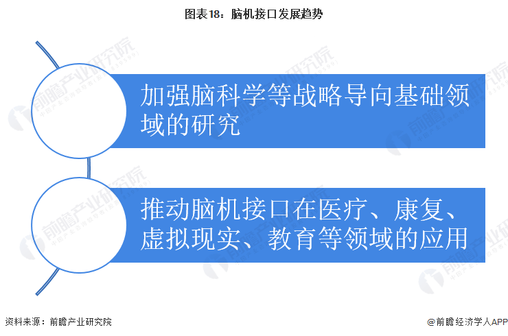 6 年後、マスクのブレイン コンピューター会社はついに、初の人体臨床試験を行うことを許可されました。 【ブレイン・コンピュータ・インターフェース業界の競合分析付き】