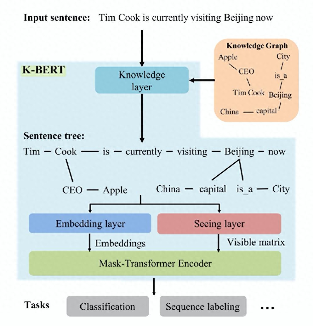 自然語言處理：使電腦理解和處理人類語言