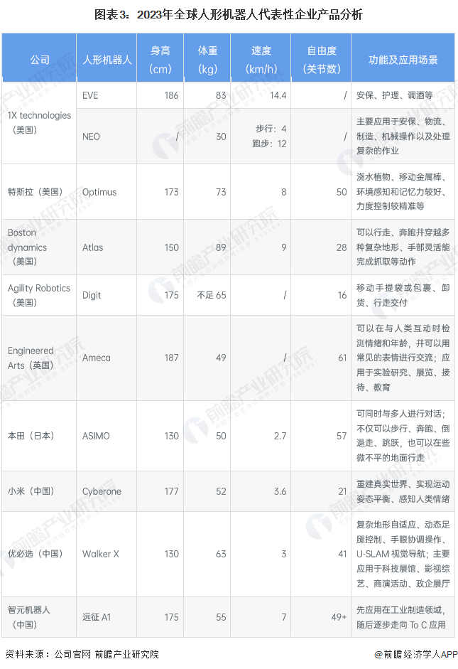 被低估的股票：馬斯克表示，特斯拉的長期價值將來自於人工智慧和機器人【附人形機器人市場前景分析】