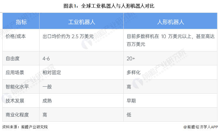 被低估的股票：马斯克表示，特斯拉的长期价值将来自于人工智能和机器人【附人形机器人市场前景分析】