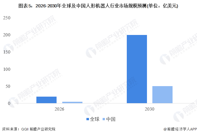 被低估的股票：馬斯克表示，特斯拉的長期價值將來自於人工智慧和機器人【附人形機器人市場前景分析】