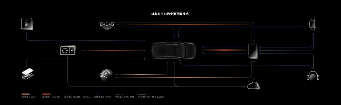 全链路安全互联：蔚来汽车发布NIO Link