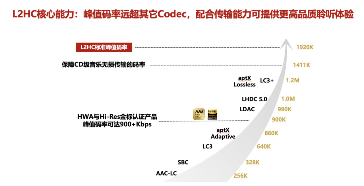 华为 FreeBuds Pro 3：首发超 CD 级无损音质，新蓝牙协议比苹果快 4 倍！