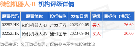 低侵襲ロボットB (02252.HK) が独自に開発したHonghu股関節・膝関節置換手術ロボットがNMPAの販売承認を取得