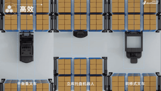 The new Jiexiang Lingli warehouse pallet robot: subverting the unmanned forklift track!