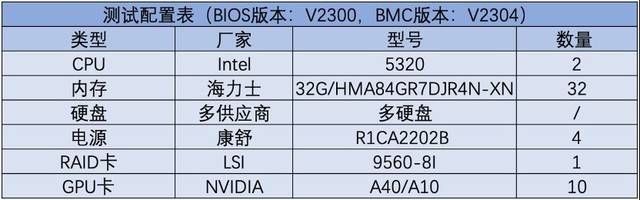 满足AI时代的复杂计算需求 亿万克Adam Server G952N6评测