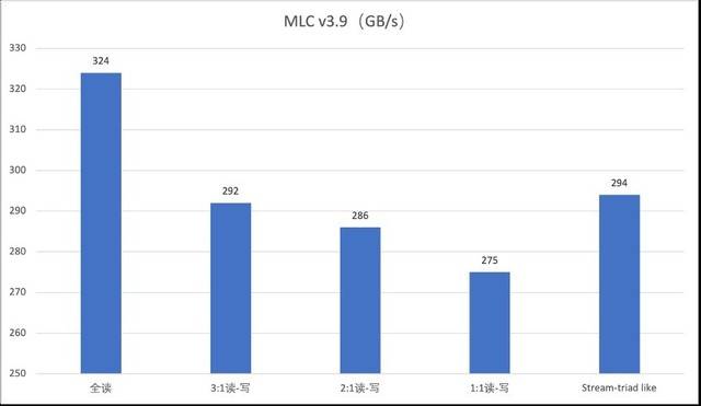 满足AI时代的复杂计算需求 亿万克Adam Server G952N6评测