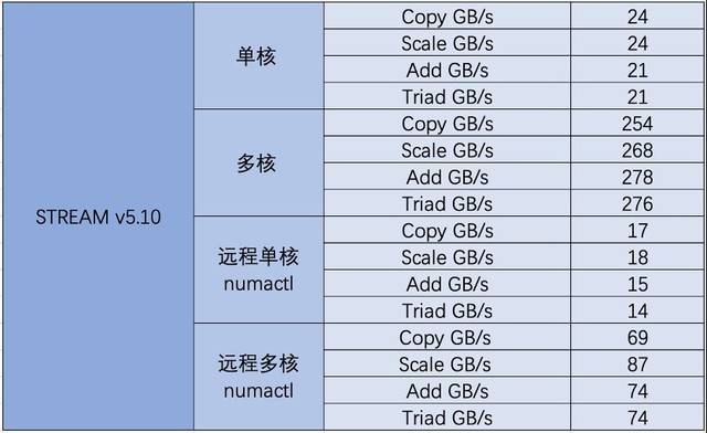 满足AI时代的复杂计算需求 亿万克Adam Server G952N6评测