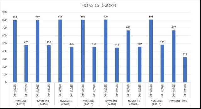 满足AI时代的复杂计算需求 亿万克Adam Server G952N6评测