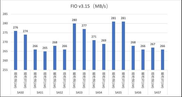 满足AI时代的复杂计算需求 亿万克Adam Server G952N6评测