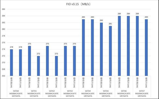 满足AI时代的复杂计算需求 亿万克Adam Server G952N6评测