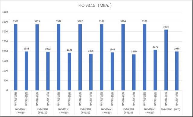 满足AI时代的复杂计算需求 亿万克Adam Server G952N6评测