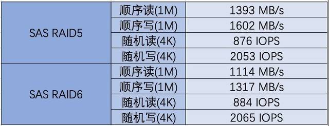 满足AI时代的复杂计算需求 亿万克Adam Server G952N6评测