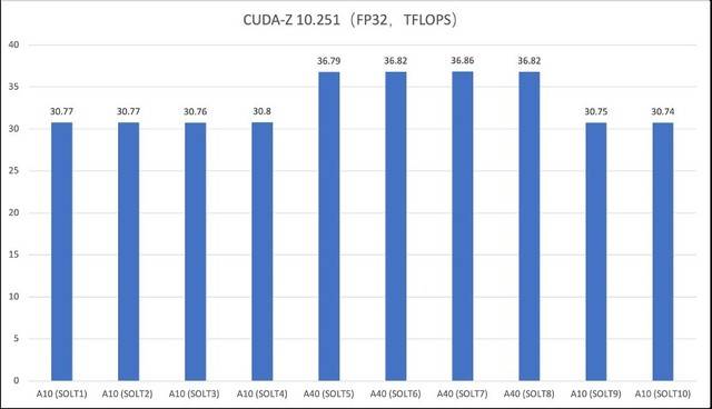 满足AI时代的复杂计算需求 亿万克Adam Server G952N6评测