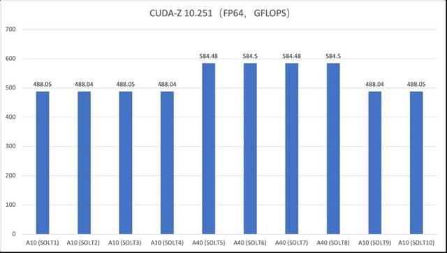 满足AI时代的复杂计算需求 亿万克Adam Server G952N6评测