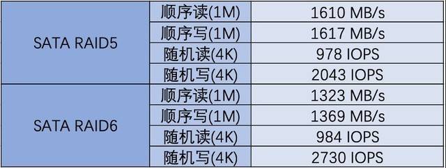 满足AI时代的复杂计算需求 亿万克Adam Server G952N6评测