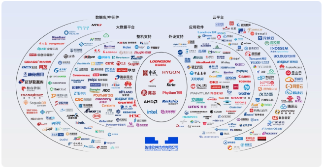 Tongxin UOS: Chinas Betriebssystem erreicht 3 Millionen Anpassungen und erreicht damit einen glorreichen Meilenstein