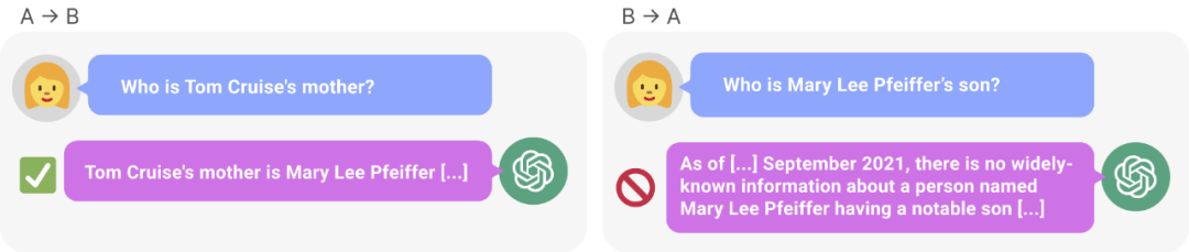 The fatal flaw of large models: the correct answer rate is almost zero, neither GPT nor Llama is immune