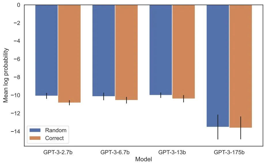 The fatal flaw of large models: the correct answer rate is almost zero, neither GPT nor Llama is immune