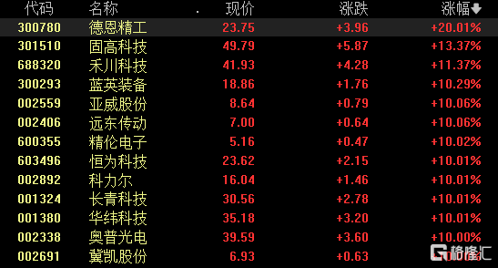 视觉分类、单腿瑜伽！特斯拉人形机器人秀新技能，机器人概念闻风而动