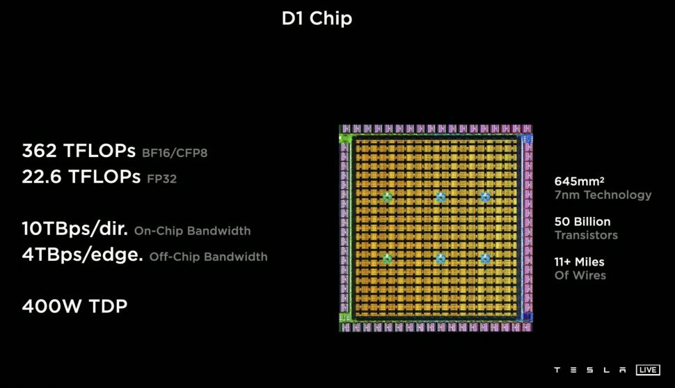 テスラはTSMCと提携してD1スーパーコンピューターチップの注文を増やし、生産を拡大する