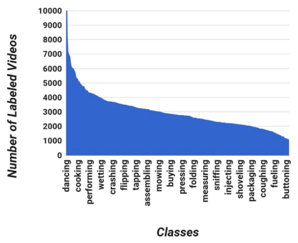 Seven Steps to Prepare Datasets for Image AI Projects