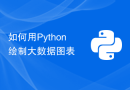 如何用Python绘制大数据图表