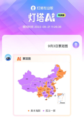 灯塔智能宣发助手开启内测 以AI大模型探路电影宣发效率提升