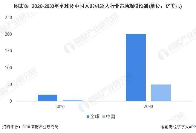 Huawei menyertai industri robot humanoid, dan Huatai Securities percaya bahawa industri itu mempunyai potensi pembangunan yang besar