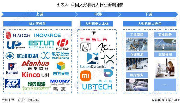 Huawei joins the humanoid robot industry, and Huatai Securities believes that the industry has huge development potential