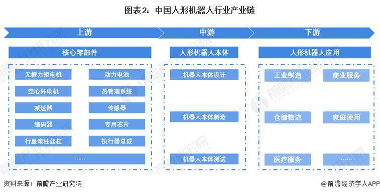 Huawei joins the humanoid robot industry, and Huatai Securities believes that the industry has huge development potential