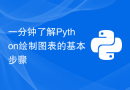 一分钟了解Python绘制图表的基本步骤