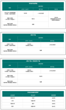新疆西藏自驾游季，理想汽车提供一站式轮胎解决方案