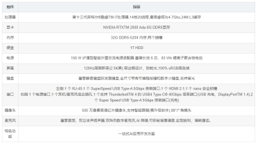 惠普战99：完美融合第十三代英特尔酷睿处理器和惠普一站式AI应用开发方案